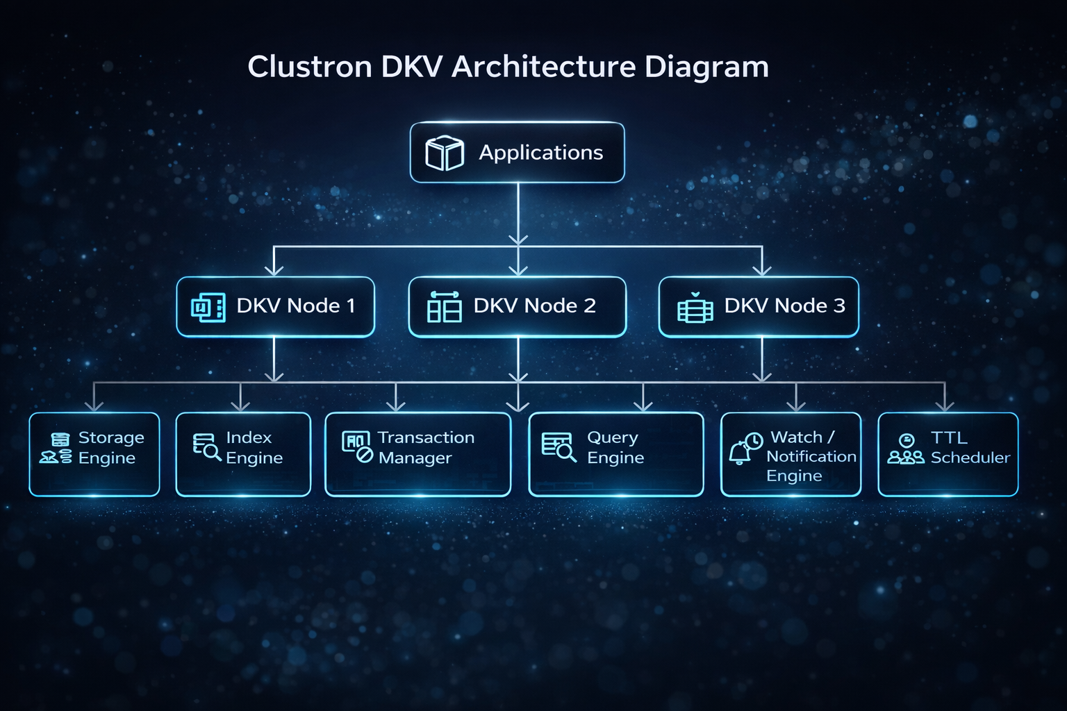 Clustron Architecture