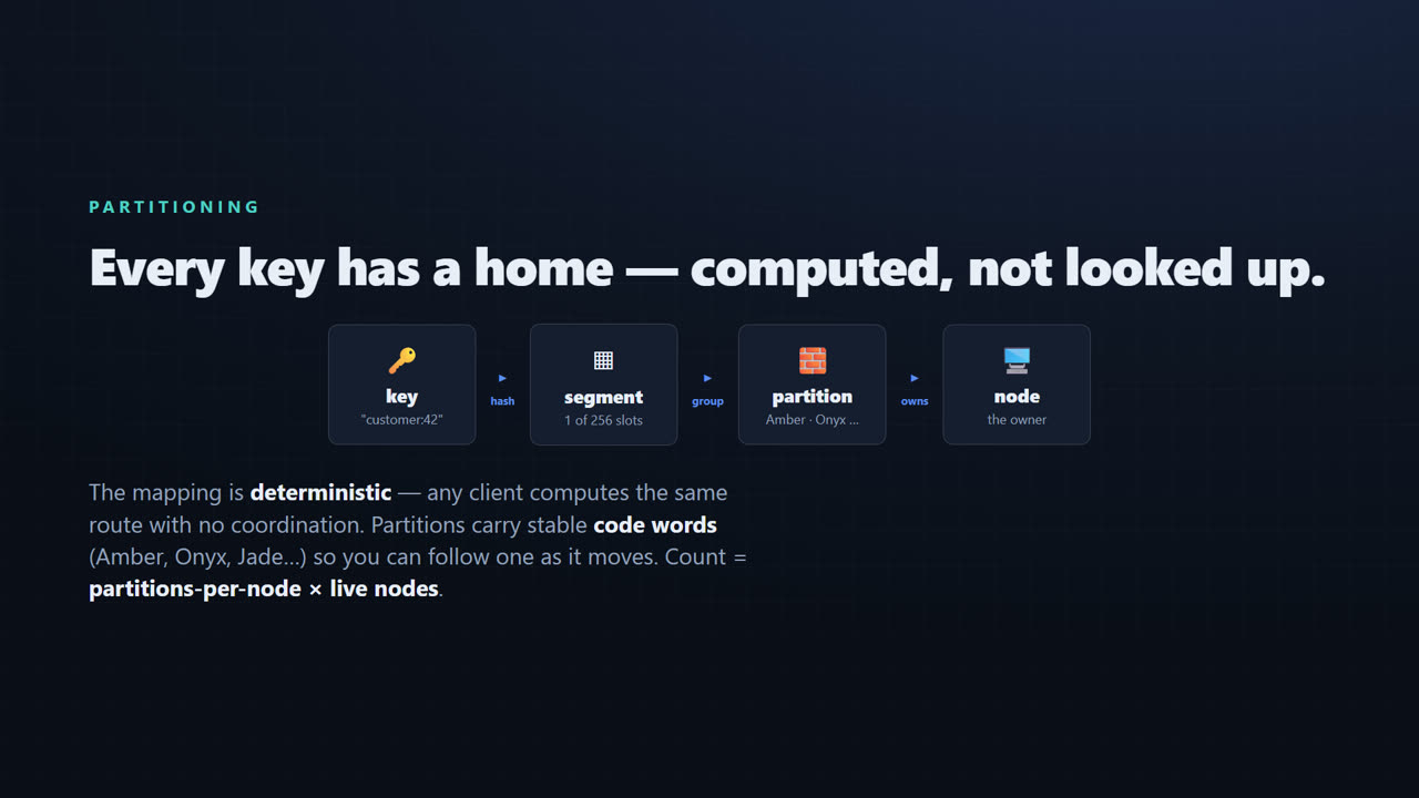 Distributed In-Memory Cache Architecture, Explained — screen 4
