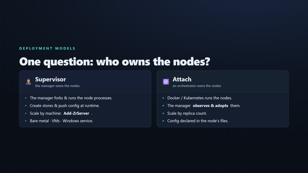 Distributed In-Memory Cache Architecture, Explained — screen 10