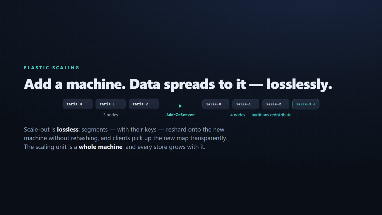 Distributed In-Memory Cache Architecture, Explained — screen 11