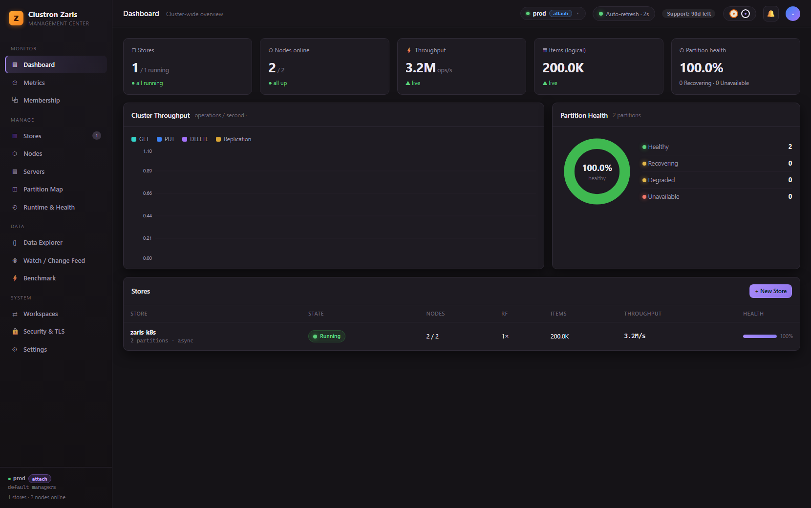 Linear Scaling Benchmark — 1 → 2 → 3 Nodes, Live — screen 3