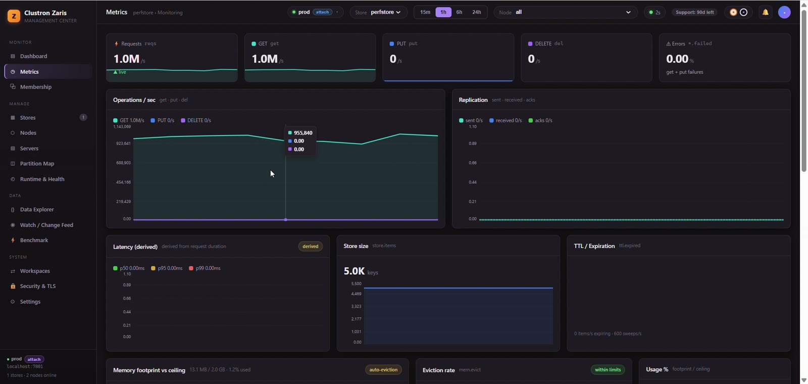Linear Scaling Benchmark — 1 → 2 → 3 Nodes, Live — screen 4