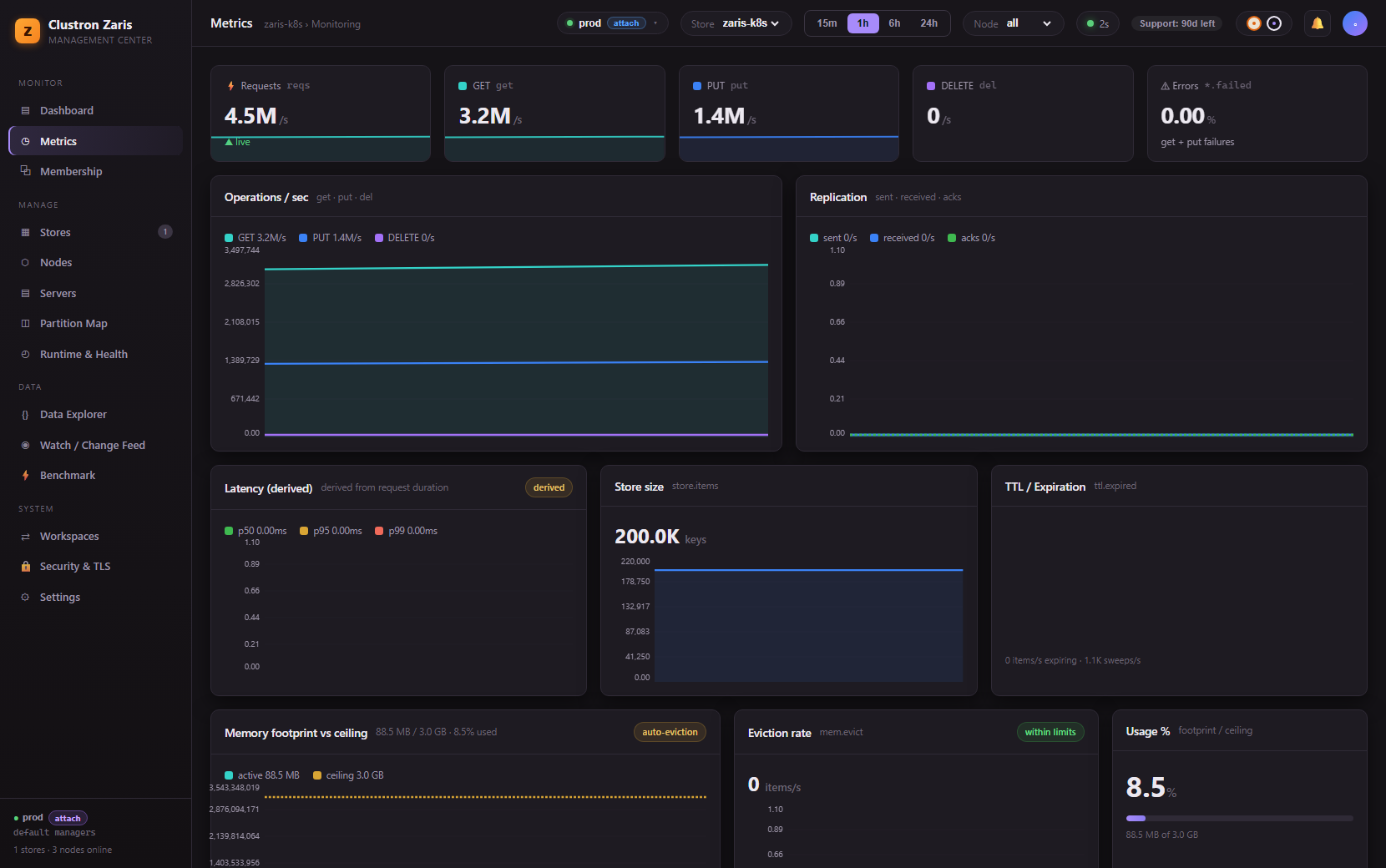 Linear Scaling Benchmark — 1 → 2 → 3 Nodes, Live — screen 6