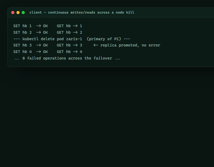 Survive a Node Failure — Live HA Failover — screen 2
