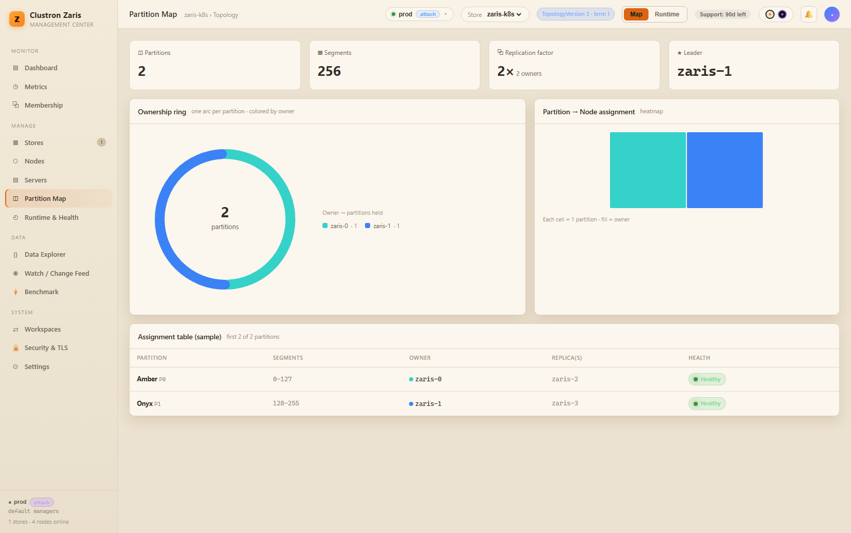 Survive a Node Failure — Live HA Failover — screen 3