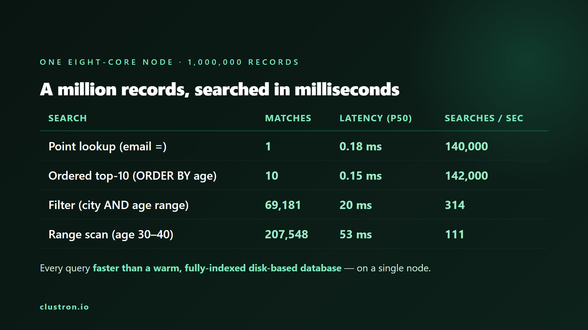 In-Memory Search at Scale — a Million Records in Milliseconds — screen 5
