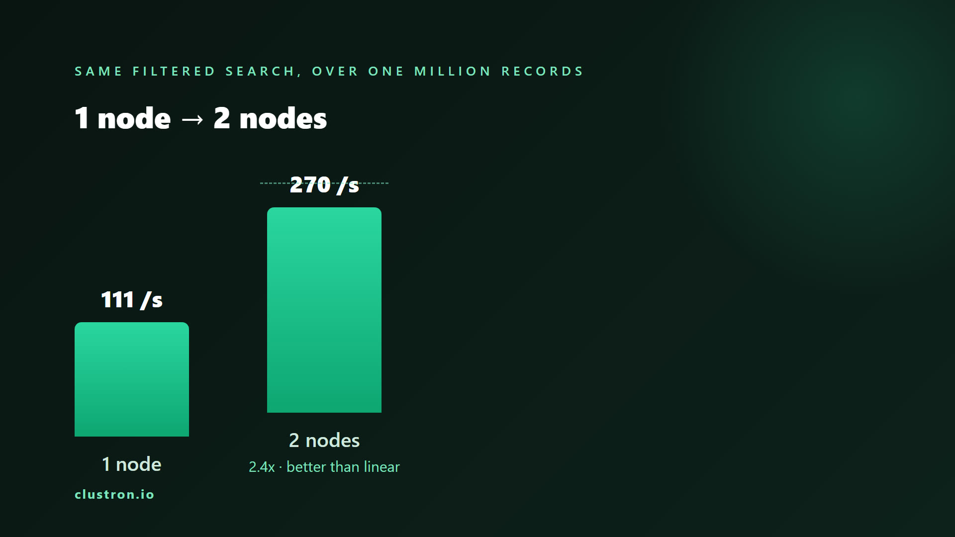 In-Memory Search at Scale — a Million Records in Milliseconds — screen 8